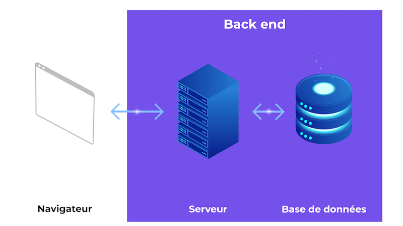 DÉVELOPPEMENT BACK-END